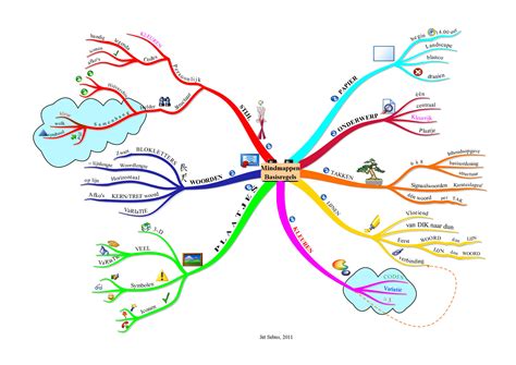 Hoe Maak Ik Een Mindmap Maak Een Mindmap Van Je Boek Images