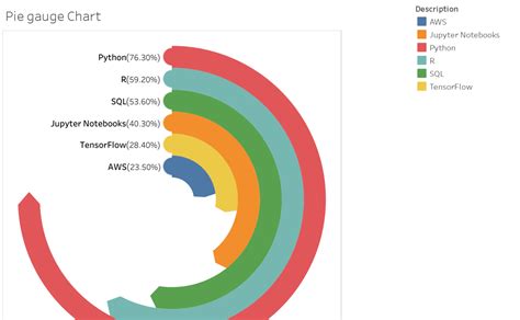 How To Create Gauge Chart In Tableau - Best Picture Of Chart Anyimage.Org