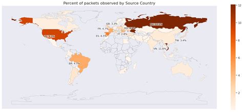 Cloudflare ป้องกันการโจมตี Ddos ครั้งใหญ่ 3 8 Tbps ได้สำเร็จ