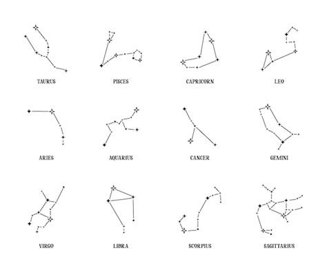 Premium Vector Collection Of 12 Zodiac Signs With Titles