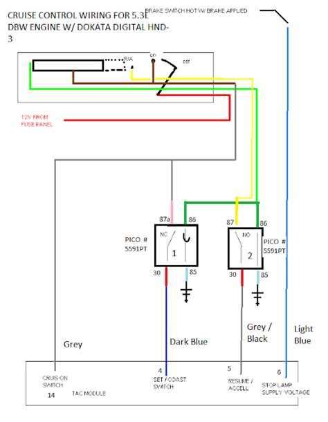 The Ultimate Guide To Understanding The Chevy Silverado Wiring Diagram