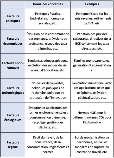 Le Diagnostic Externe Et Interne Digischool