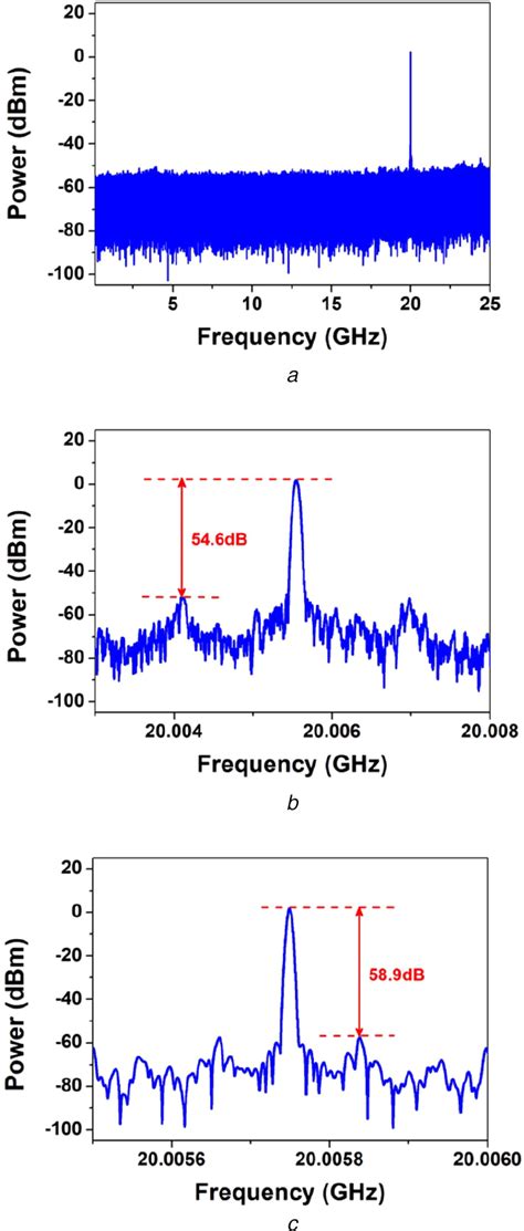 Measured Electrical Spectra Of The Generated 20 GHzoscillation