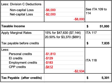 How Do You Get From Net Income For Tax Purposes To Taxable Income To