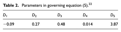 Parameters In Governing Equation 5 22 Download Scientific Diagram