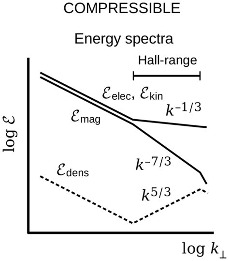 NPG Relations Preface Nonlinear Waves And Chaos