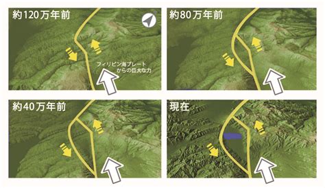 盆地の底から富士山が見える？！～諏訪盆地の成り立ち～ 下諏訪の観光・旅行情報【おいでなしてしもすわ】