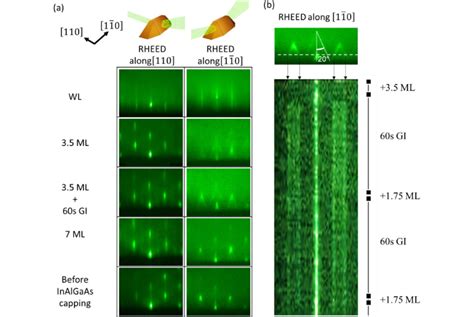 A Reflection High Energy Electron Diffraction Rheed Images Obtained