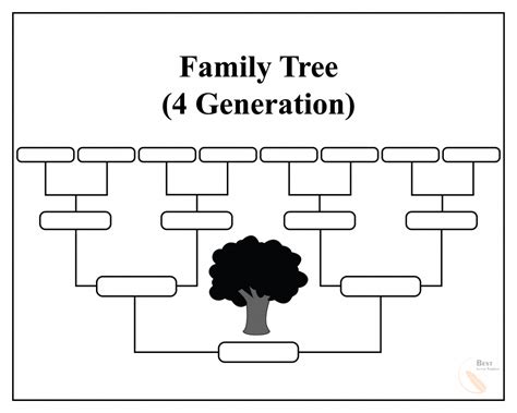 Google Docs Family Tree Template | Master Template