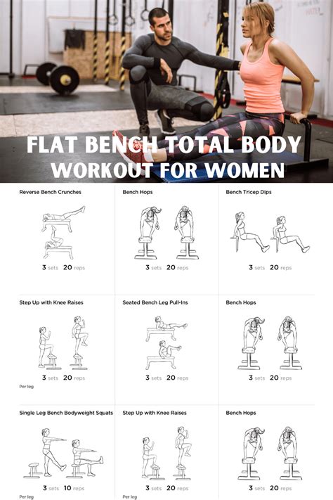 Femme Fitale Fit Club Blogthe Best Flat Bench Exercises For Women