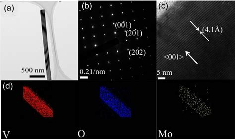 A Low Magni Fi Cation TEM Image Of Nanowires B Corresponding SAED