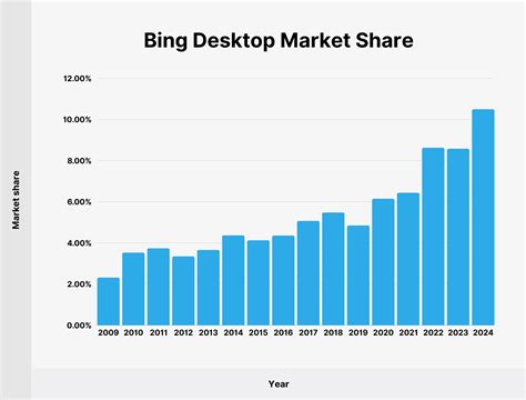2017 Bing
