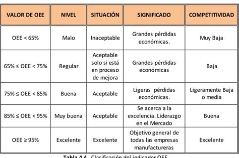 Cálculo De La Eficiencia Global De Los Equipos Oee