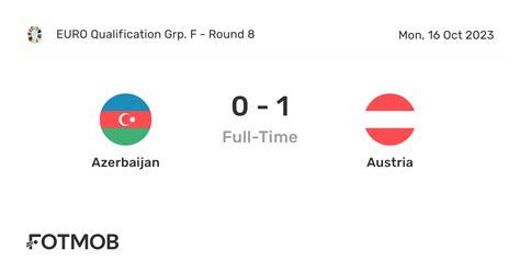 Azerbaijan Vs Austria Live Score Predicted Lineups And H2h Stats