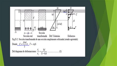 Dise Os De Elementos Sometidos A Flexion Ppt