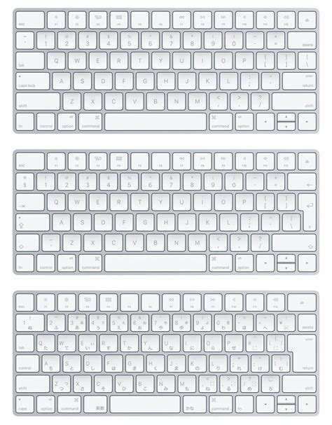 Раскладки клавиатур Apple | macOS вопрос | Дзен