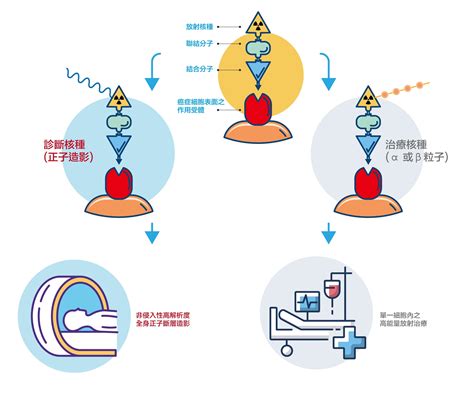 Primo普瑞默生技