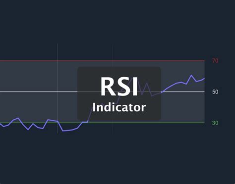 Relative Strength Index Rsi Indicator Definition And Using Guide