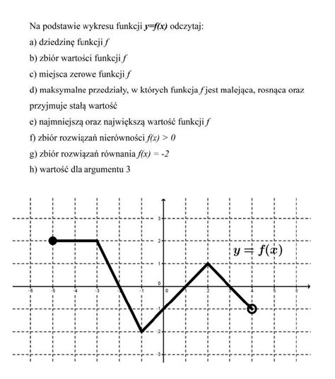 Na Podstawie Wykresu Funkcji Y F X Odczytaj Brainly Pl