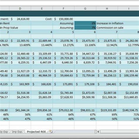 Roi Analysis Spreadsheet With Investment Property Spreadsheet Real