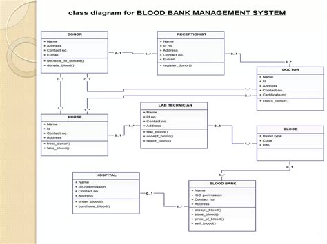 Blood Bank Management System 2