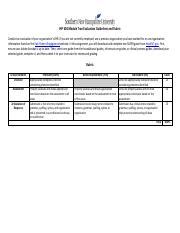 Ihp Module Two Evaluation Guidelines And Rubric Pdf Ihp