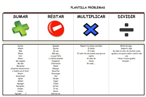 La Imaginación En El Aula Palabras Clave Para Resolver Problemas