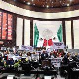 Diputados desechan Reforma Eléctrica de Obrador no alcanzan la mayoría