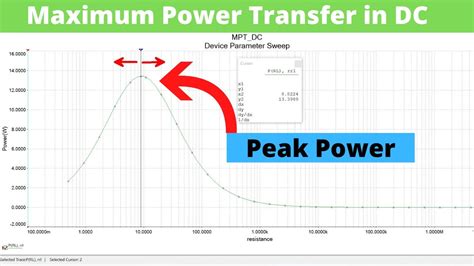 Maximum Power Transfer Theorem For DC Circuits Using Multisim 2020