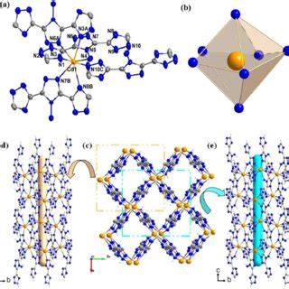 A The Coordination Environment Of Cd II Ion In 2 B Pentagonal