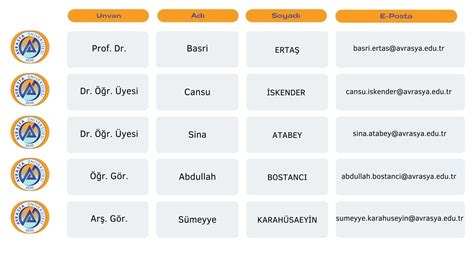 Akademik Kadro Avrasya Niversitesi