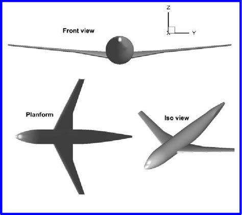 Figure From Comparison Of Drag Prediction Using Rans Models And Ddes