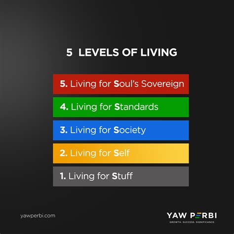 5 Levels Of Living Yaw Perbi