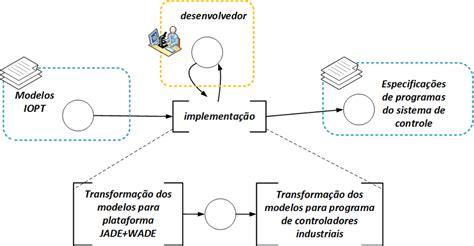 Pfs Da Etapa Implementação Download Scientific Diagram