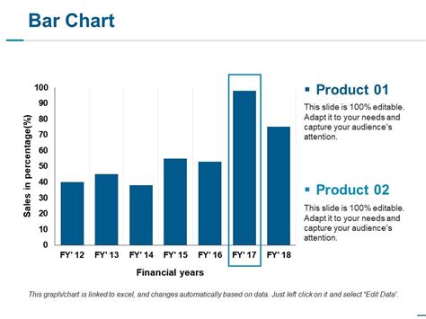 Bar Chart Ppt Slides Visual Aids Template Presentation Sample Of