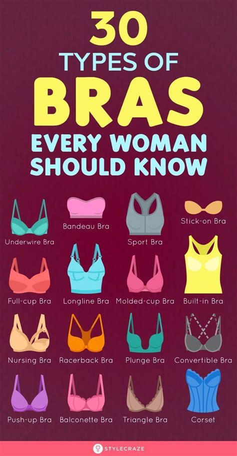 30 Types Of Bras Every Woman Should Know A Complete Guide In 2021