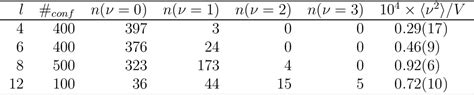 Figure From Dirac Zero Modes In Compact U Gauge Theory Semantic