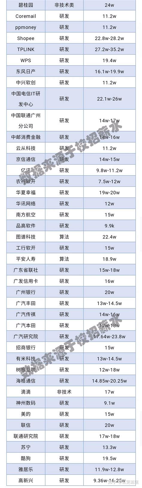 2020 年校招，最值得加入的互联网公司有哪些？ 知乎