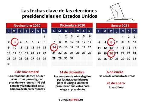 Del 3 De Noviembre Al 20 De Enero Las Fechas Clave Del Proceso