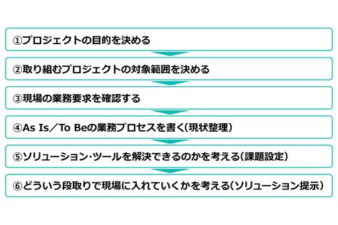 社内dxとは？進め方のポイントや成功事例をわかりやすく解説 記事・トピックス一覧 法人のお客さま Persol（パーソル）グループ