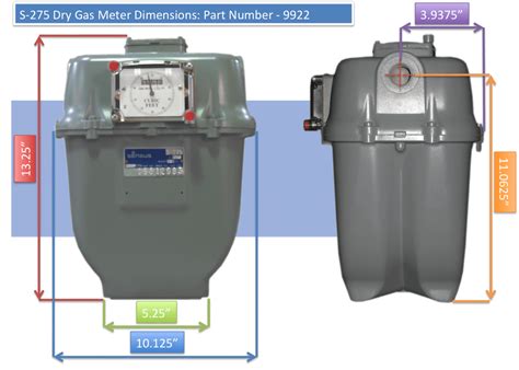 Pilot Gießen suchen gas meter sizes Schallwand Sechs aufschieben