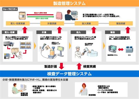 生産管理ソリューション 日立ハイテクソリューションズ