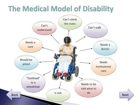 Ppt Learning Disability Awareness Powerpoint Presentation Id4956406