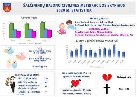 Įdomioji Civilinės metrikacijos skyriaus statistika už 2020 m