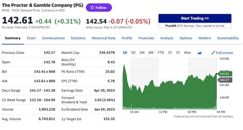 7 Best Dividend Stocks to Buy and Hold - The Profit Hunt