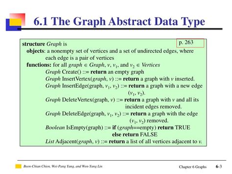 Ppt Introduction To Data Structure Powerpoint Presentation Free