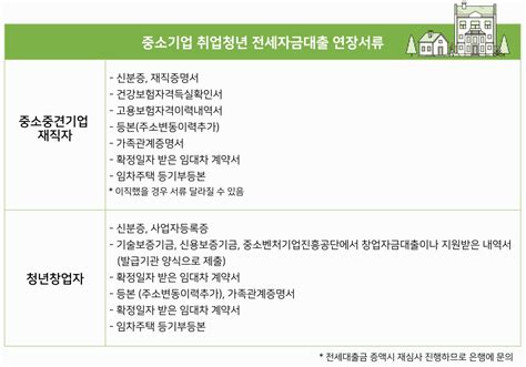 중소기업 취업청년 전월세보증금 대출 신청과 연장 후기 국민이 말하는 정책 뉴스 대한민국 정책브리핑