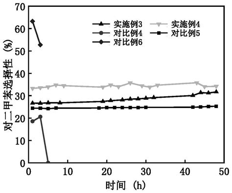 一种外表面钝化型二维片层分子筛的制备方法和应用