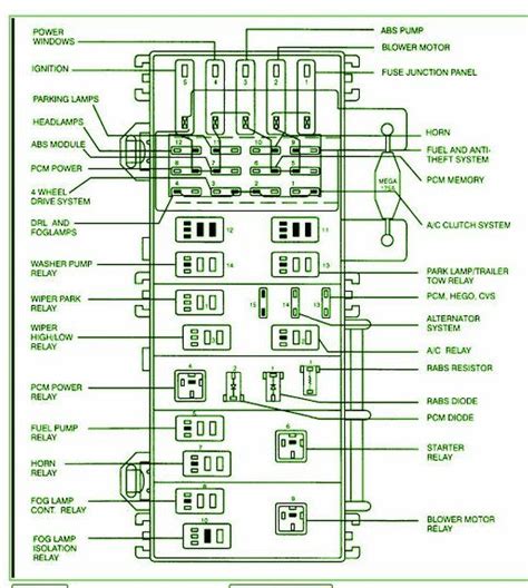 Ranger Fuse Box Diagram 2006