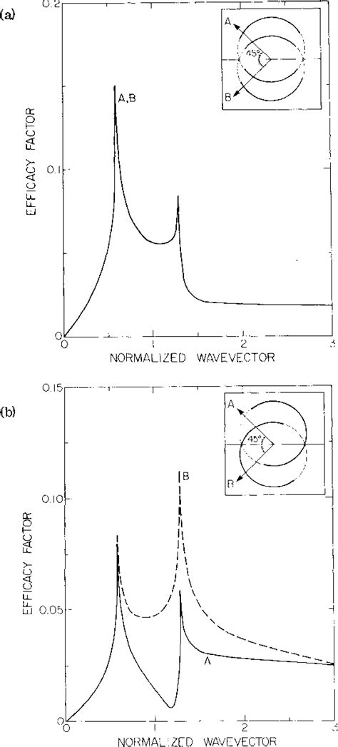 Pdf Laser Induced Periodic Surface Structure On Solids A Universal